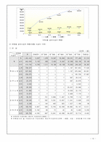 [사회보장론] 우리나라 국민연금 문제점과 나아가야 할 방향-12