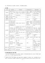 [사회보장] 국민건강보험제도 문제점 및 대책방안-3