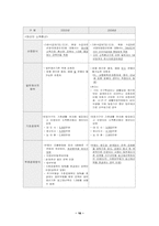 [사회보장론] 국민기초생활보장법을 파악, 법률의 문제점 및 개선방안-16