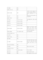 [동양문화] 현대적 관점에서 본 관혼상제의 의미-5