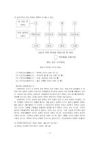 [유학사상] 맹자의 성선설-5