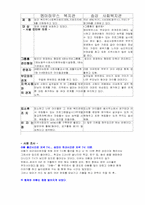 [아동복지론] 요보호 아동 그룹홈에 대한 이론과 모색-12