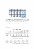 [사회문제] 신용불량자의 현황과 문제점 및 대책-4