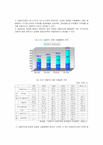 [사회문제] 신용불량자의 현황과 문제점 및 대책-5