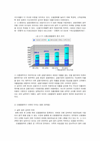 [사회문제] 신용불량자의 현황과 문제점 및 대책-6