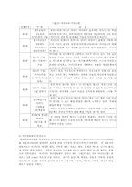 [논문요약][부모교육] 유치원 부모교육프로그램이 어머니의 양육태도 변화에 미치는 효과-4