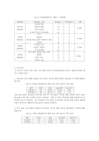 [논문요약][부모교육] 유치원 부모교육프로그램이 어머니의 양육태도 변화에 미치는 효과-5
