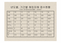 [인터넷문제] 인터넷과 범죄-7