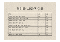 [인터넷문제] 인터넷과 범죄-8