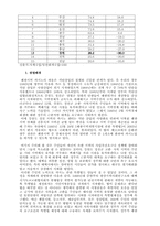 [지방자치론] 강원도 카지노사업관련 지방재정-2