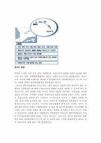 [국제법] 한일어업협정과 독도 영유권-7