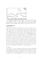 [경제학] 청년실업의 원인과 대책-4