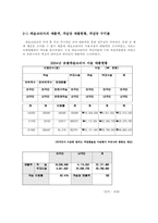 [국제경영] 라스베가스지사 설립과 마케팅전략- 서비스마케팅 호텔경영-5