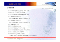 [국제마케팅사업계획서] 한국산 김제품 말레이시아 진출-4