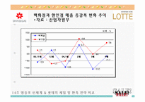[마케팅관리] 영등포 신세계백화점과 롯데백화점의 세일 및 판촉 전략 비교-6