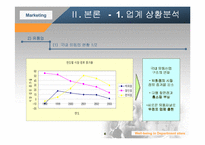 [마케팅관리]웰빙을 테마로한 마케팅전략 비교분석 현대백화점 압구정점과 신세계백화점 강남점 비교-6