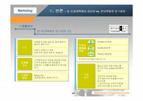 [마케팅관리]웰빙을 테마로한 마케팅전략 비교분석 현대백화점 압구정점과 신세계백화점 강남점 비교-14