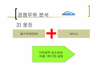 [마케팅비교분석] 공기청정기 청풍무구 VS 웅진케어스 비교분석-9