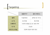[마케팅비교분석] 공기청정기 청풍무구 VS 웅진케어스 비교분석-13