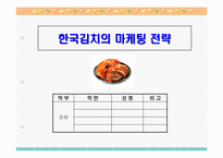[마케팅전략] 한국김치 마케팅전략-종가집김치-1