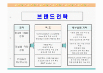 [마케팅전략] 한국김치 마케팅전략-종가집김치-7