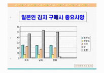 [마케팅전략] 한국김치 마케팅전략-종가집김치-14