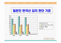 [마케팅전략] 한국김치 마케팅전략-종가집김치-15