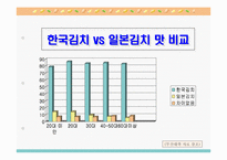 [마케팅전략] 한국김치 마케팅전략-종가집김치-16