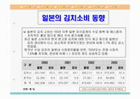 [마케팅전략] 한국김치 마케팅전략-종가집김치-18