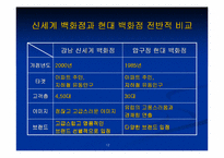 [마케팅전략비교] 백화점의 색채마케팅- 압구정 현대백화점과 강남 신세계백화점 비교-12