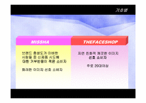 [마케팅전략비교] 화장품 `미샤` MISSHA vs `더페이스샵` THE FACE SHOP마케팅전략비교-14