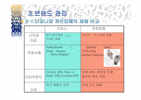 [명품마케팅전략비교] 까르띠에와 티파니 비교분석-11