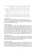 [경제학] 청년실업의 심각성과 원인, 개선방안-5