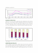 [청년실업] 청년 실업 원인과 대책의 해결방안-4