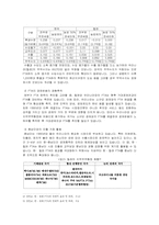 [경제학] FTA가 한국경제에 미치는 영향-4