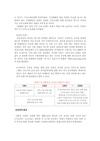 [마케팅원론] 국순당 백세주 목표와 향후 계획-3