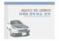 [마케팅전략비교] 에쿠스와 오피러스 마케팅전략 비교분석-1