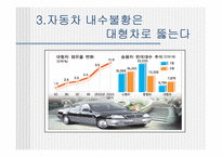 [마케팅전략비교] 에쿠스와 오피러스 마케팅전략 비교분석-7