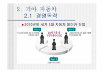 [마케팅전략비교] 에쿠스와 오피러스 마케팅전략 비교분석-13