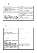 [국제마케팅] 한국라면의 국제마케팅 사례 연구-11