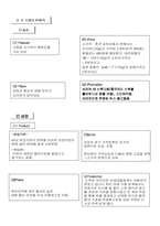 [국제마케팅] 한국라면의 국제마케팅 사례 연구-12