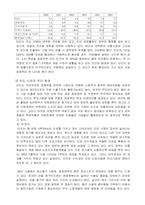 [글로벌경영] 현대자동차의 인도시장 진출 전략과 향후 전망에 관하여-3