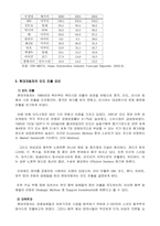 [글로벌경영] 현대자동차의 인도시장 진출 전략과 향후 전망에 관하여-7