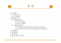 [마케팅성공사례] 싸이월드 마케팅-2
