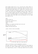 [인터넷마케팅분석] 싸이월드마케팅전략-11