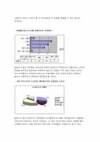 [인터넷마케팅분석] 싸이월드마케팅전략-18