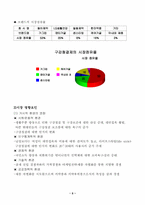 구강청결제 가그린 마케팅-5