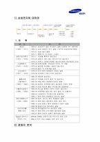 삼성전자 애니콜 중국진출-2