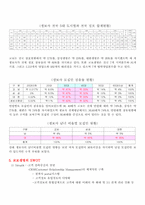 [기업조사] 교보생명조사-3