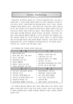 그린마케팅 바디샵, 삼성전자 사례-8